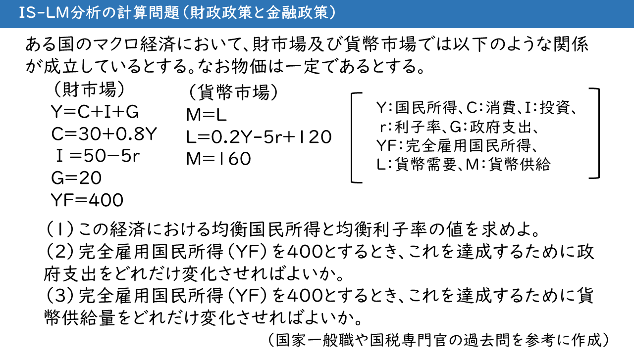 第16回 (3)IS-LM分析②…経済政策の効果/流動性のわな/さまざまなケース – 経済学道場